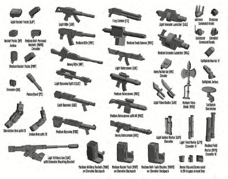 Peace River And NuCoal Weapons & Special Parts Identification With Weapon Codes