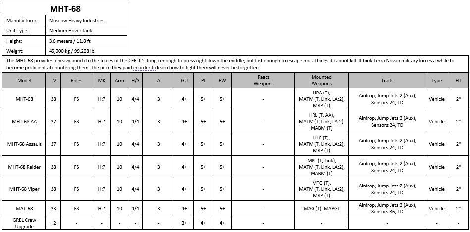 MHT68 Stats