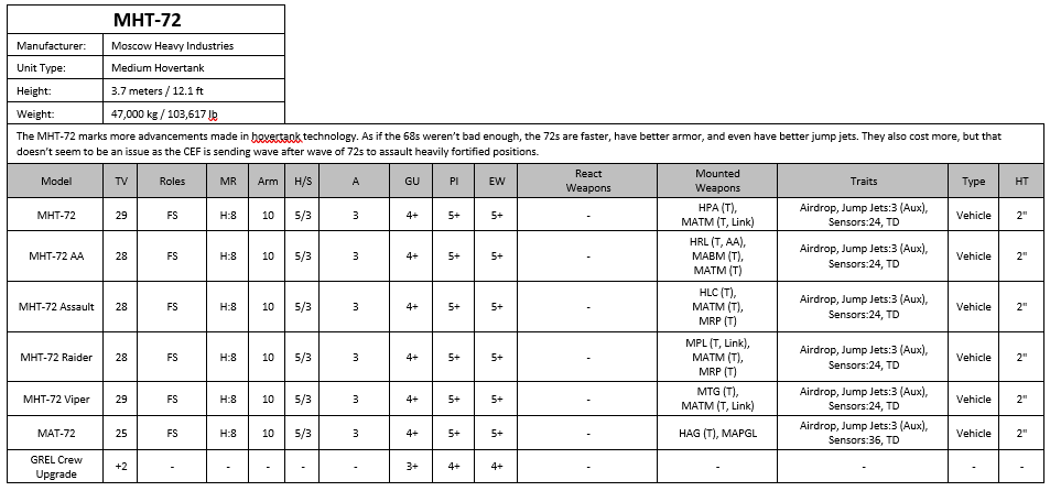 MHT72 Stats